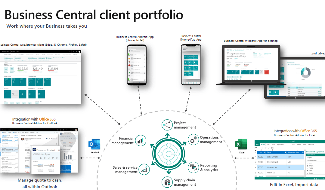 Multiplatform Business Central